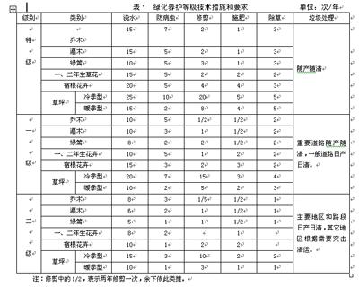株洲市植友園林養(yǎng)護服務有限公司,株洲園林綠化養(yǎng)護,株洲綠化管理,病蟲害防治哪里的好 株洲市植友園林養(yǎng)護服務有限公司,株洲園林綠化養(yǎng)護,株洲綠化管理,病蟲害防治哪里的好